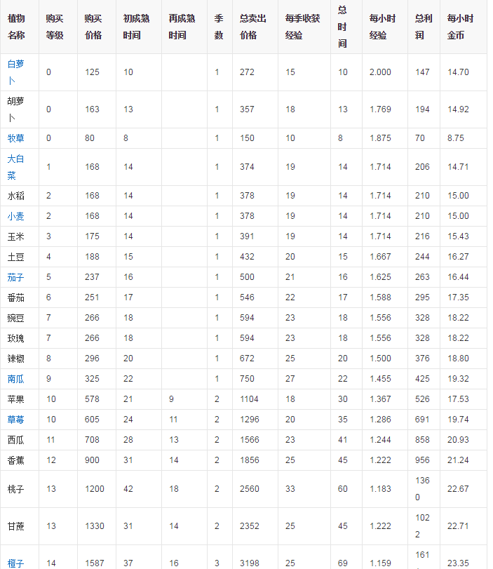 qq农场手机版for Android