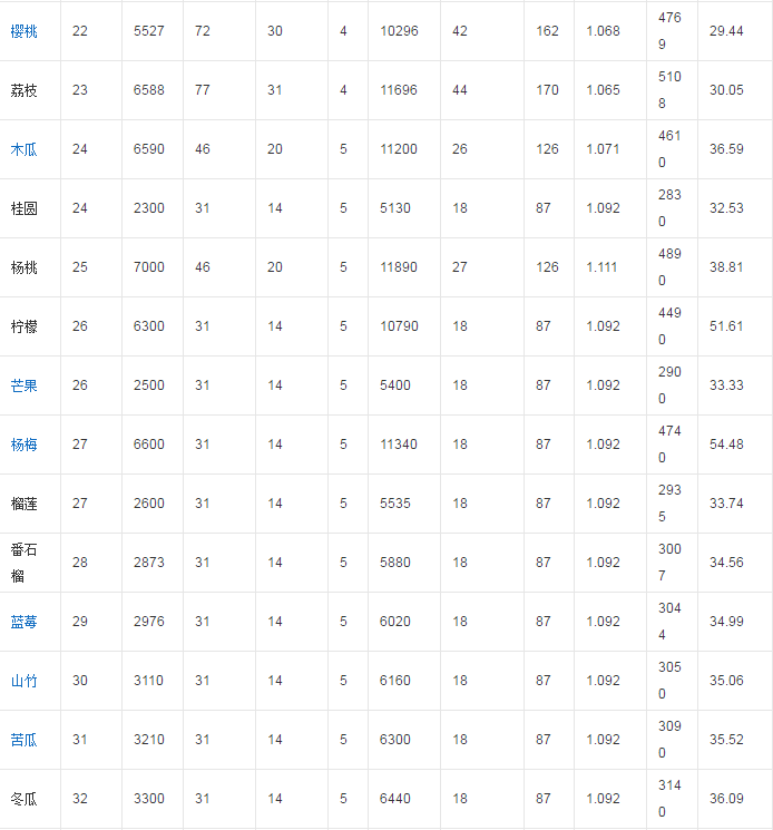 qq农场手机版for Android