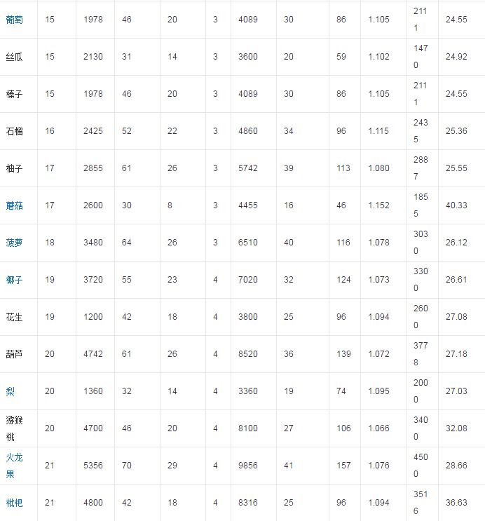 qq农场手机版for Android