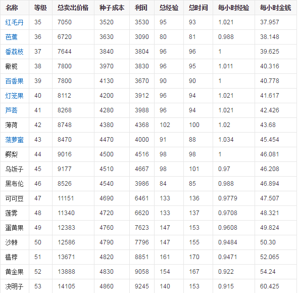 qq农场手机版for Android