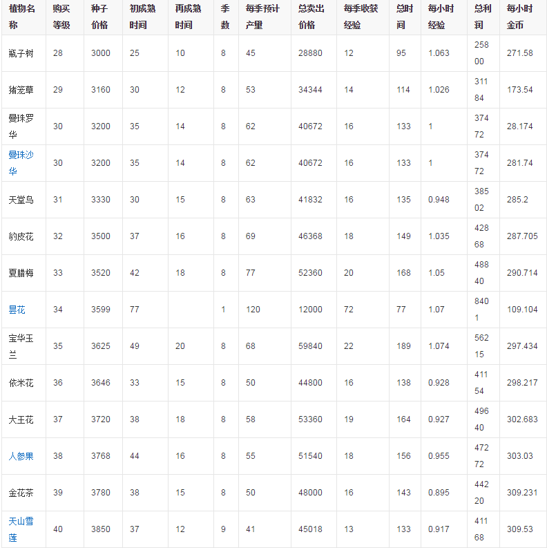 qq农场手机版for Android