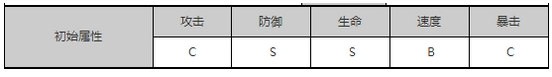 狐妖小红娘