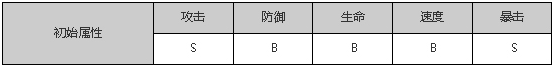 狐妖小红娘