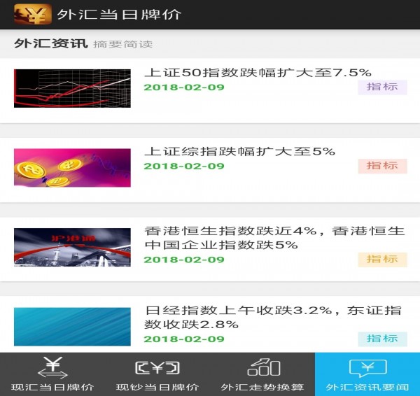 外汇当日牌价app