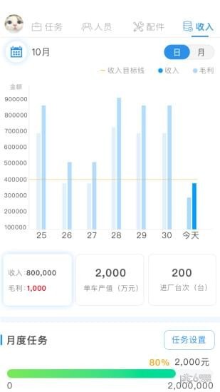 车店长app