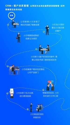 方行app