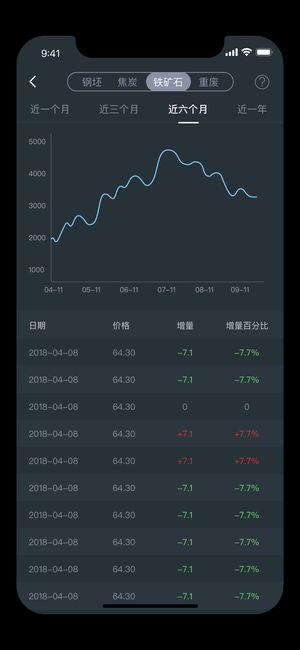 找钢指数免费版
