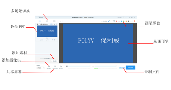 POLYV直播助手录课版