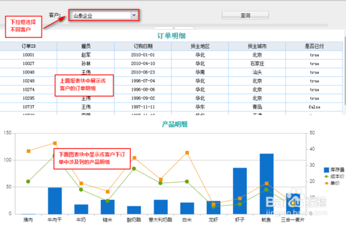 各省GDP数据api接口_数据API经济与大规模数据流通 从水的寓言说起(3)