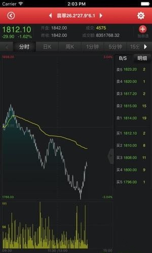 金一商品手机版