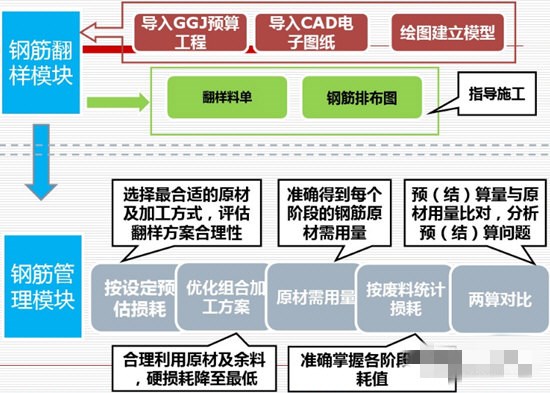 E筋钢筋精细化管理系统