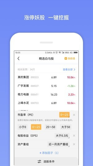 欧拉量投