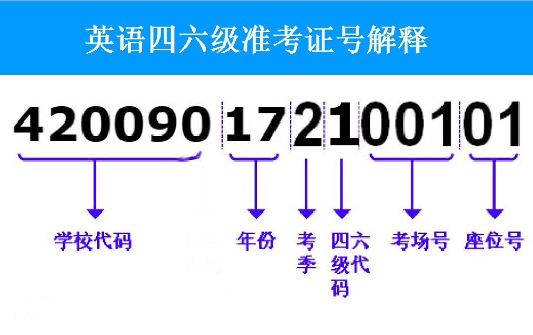 六级成绩查询入口|英语四六级成绩查询2019下