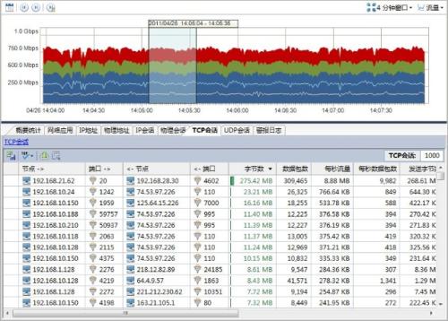 科来网络分析系统破解版