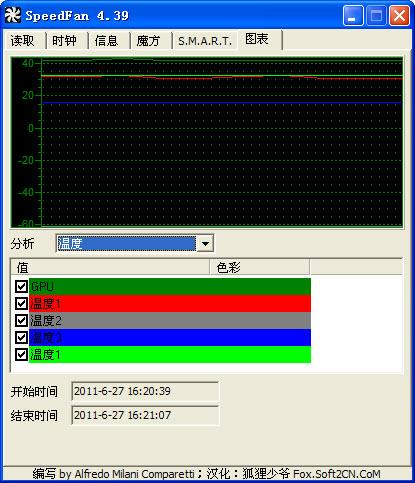 SpeedFan