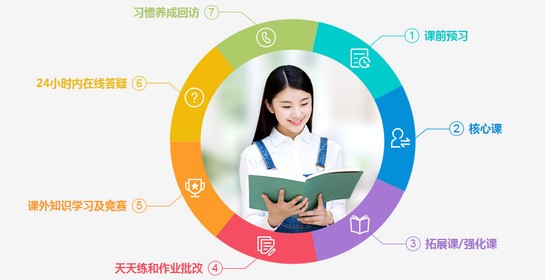 七天学堂