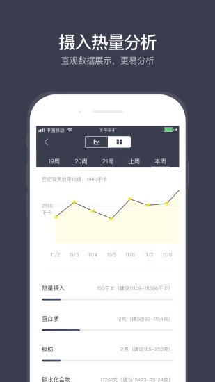 计食器app
