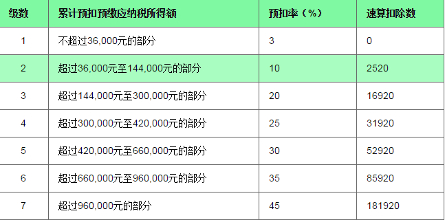 新个税计算器2019