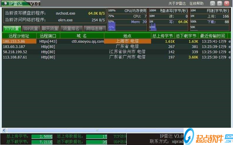 ip雷达
