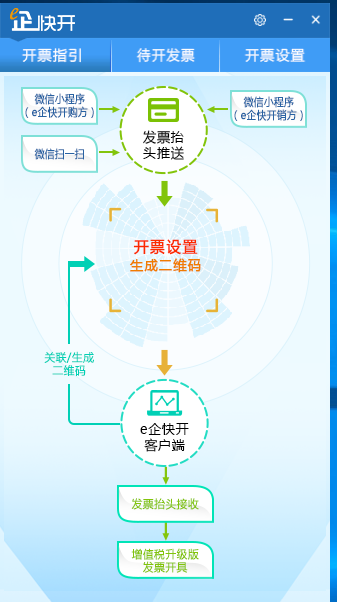 E企快开