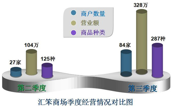 批发市场管理系统电脑版