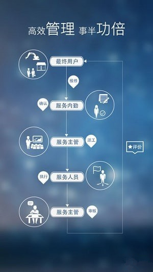 神钢服务app