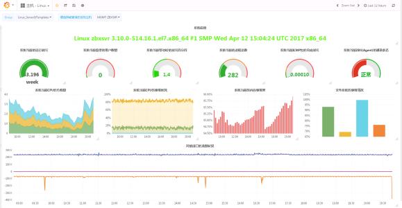 Zabbix