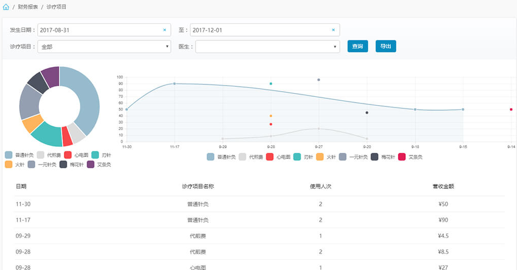 千鹊医疗管理系统