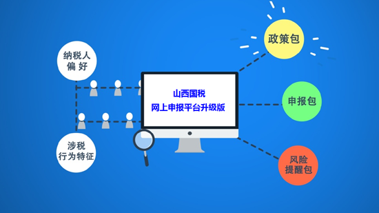 山西国税网上申报系统