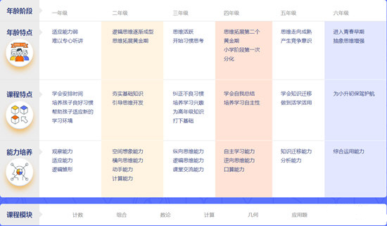 小盒课堂免费下载