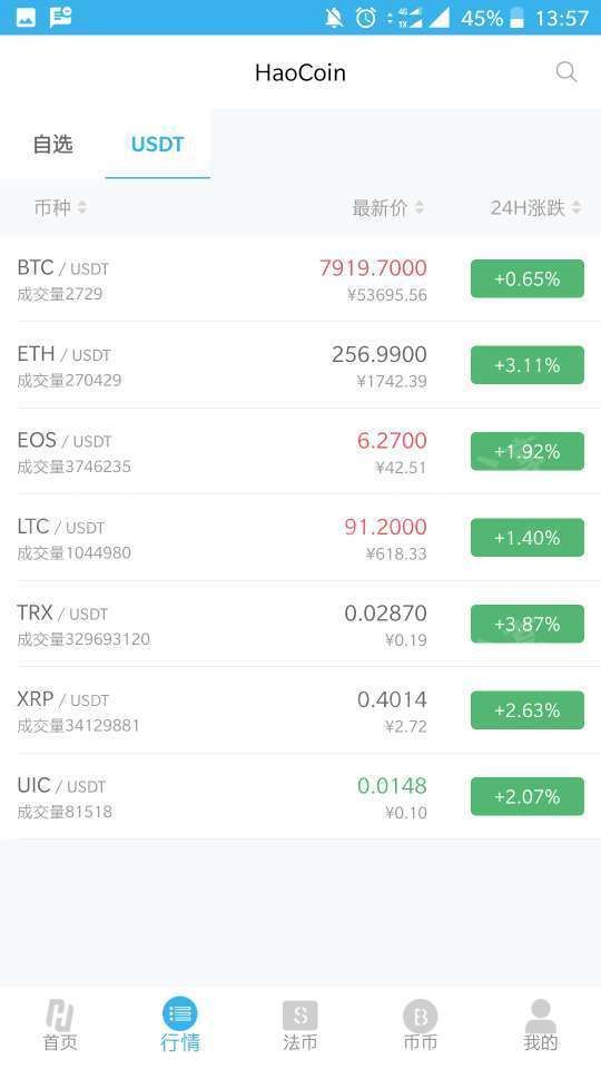 HaoCoin