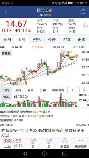 国元智富手机版下载
