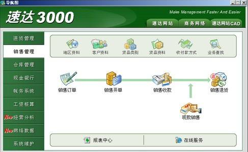 速达3000