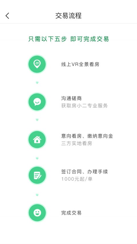 美家看房app