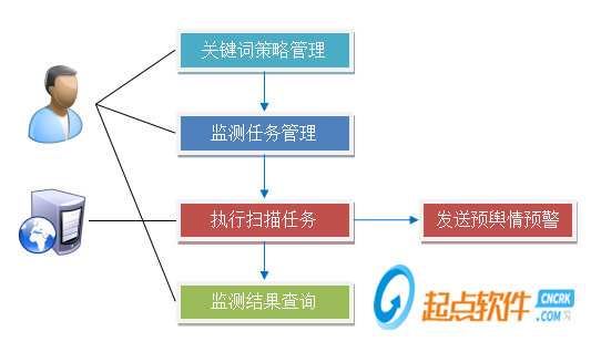 探索者网络舆情监控系统下载