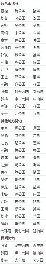 全面战争三国国号修订MOD下载