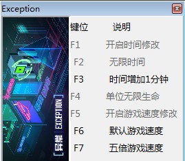 异常五项修改器