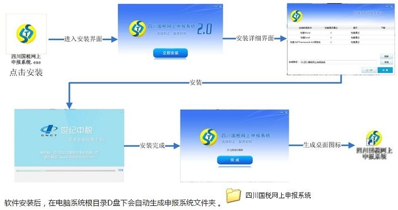 四川国税网上申报系统客户端