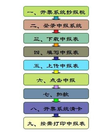 云南国税网上申报系统下载 官方客户端