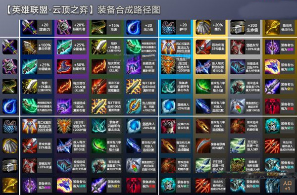 云顶之弈阵容工具下载