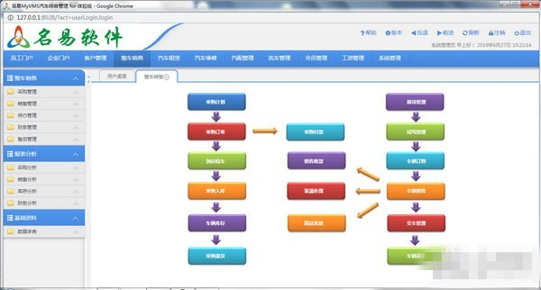 名易MyVMS汽车综合管理工具