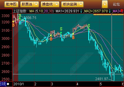 益盟操盘手