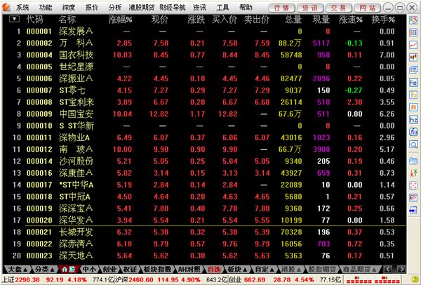 新浪通达信