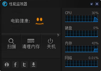系统性能监视器 v1.0 绿色版图1