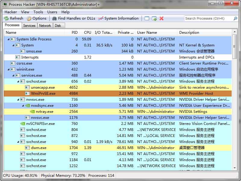 进程管理软件 Process Hacker v3.0.2496 英文绿色免费版图2