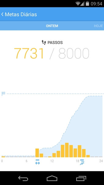 Runtastic Me v1.2.4 安卓版图3