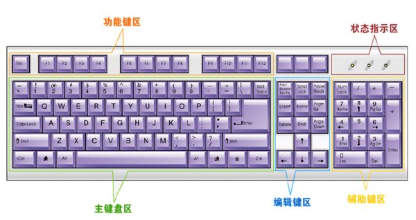 金山打字通2008使用教程 金山打字通使用教程汇总