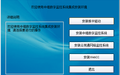 中维世纪c796q驱动