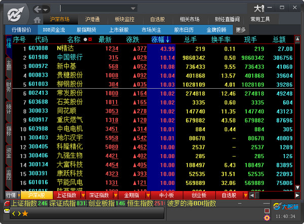 湘财证券大智慧下载 7.80 官方版图1