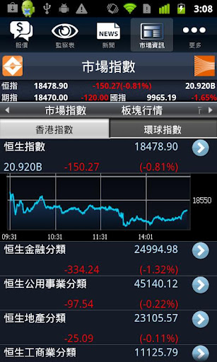 兆安证券 v3.0 安卓版图2